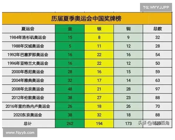 2008年北京奥运会金牌榜全解析 中国如何夺得奥运金牌总数第一 2008年北京奥运会金牌榜全解析 中国如何夺得奥运金牌总数第一